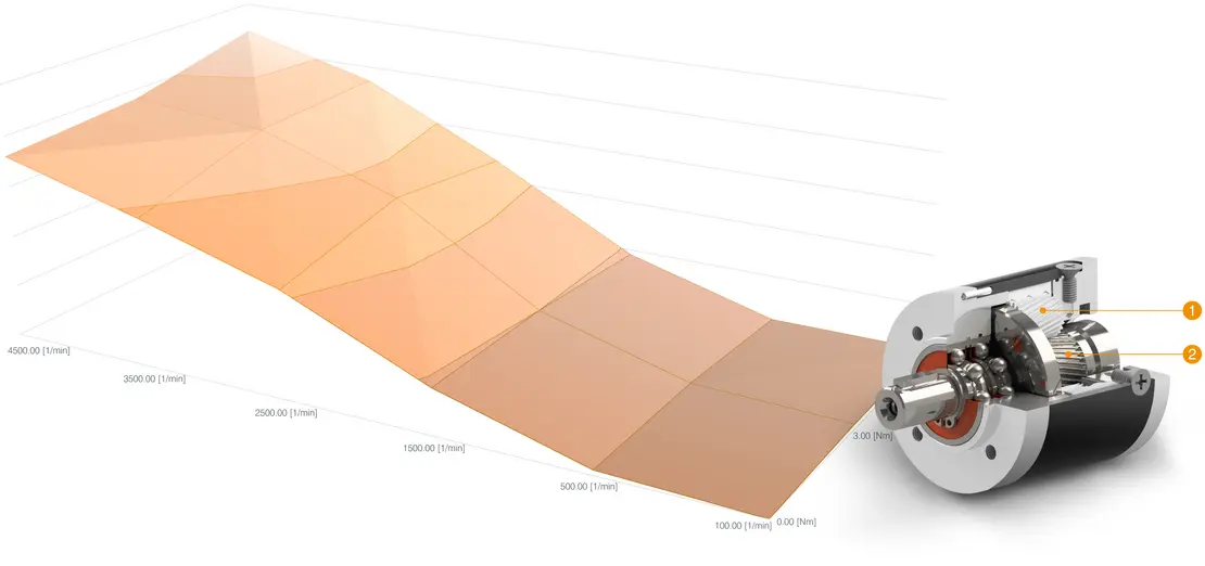 Plastic first stage. Gearboxes for stepper motor and brushless dc motor